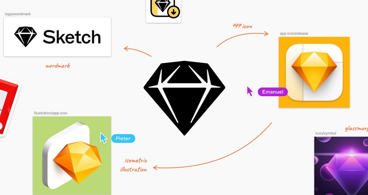 Sketch A Design Software from Mac with Great Features  Just The Skills