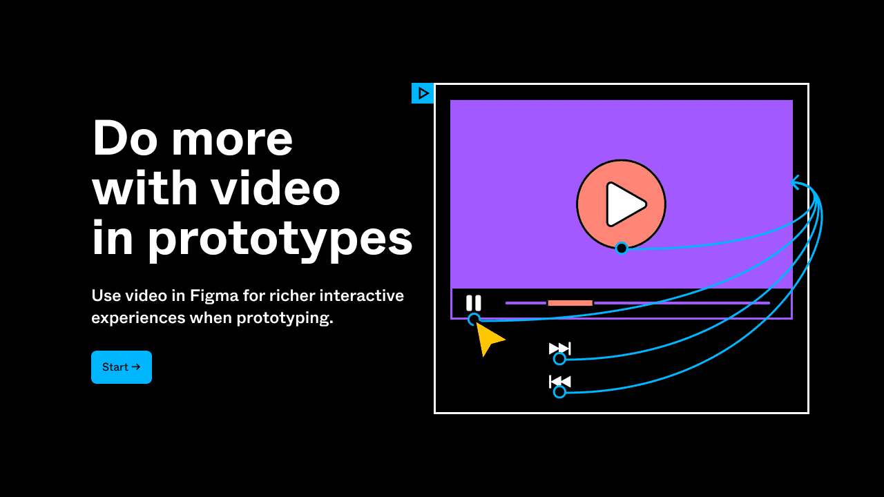 Figma improves videos in prototypes