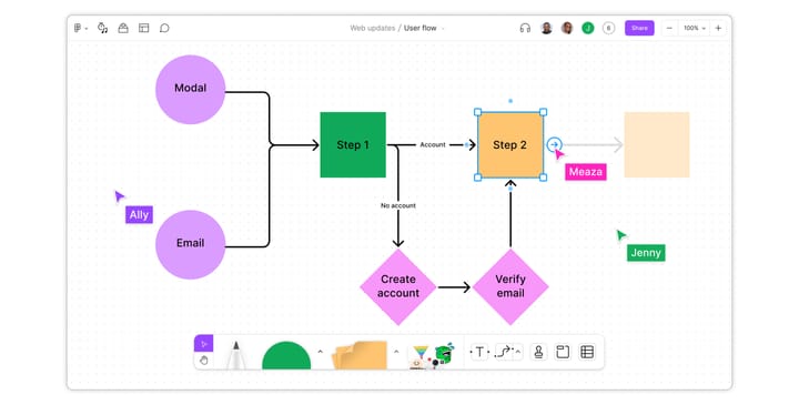 Figma introduces enhanced connector functions for building diagrams in FigJam