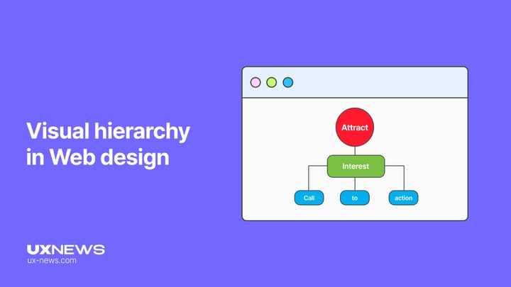 Visual hierarchy in Web design